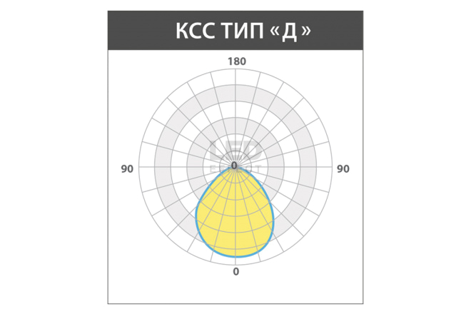LE-СБУ-28-036-3333-67Т  в Москве 