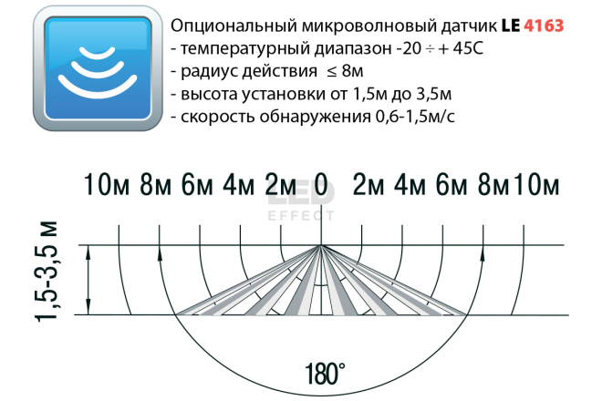 ТАБ 27 Вт  в Москве 
