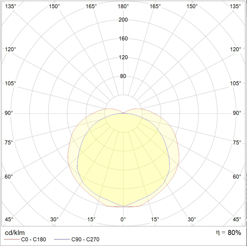 Светильник LNK 2x258 HF new производства Световые Технологии - 1295000400